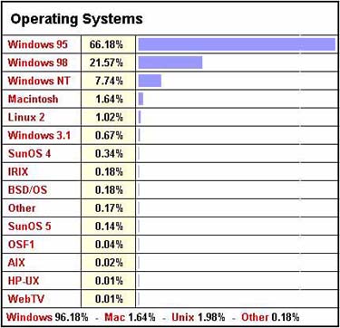 Operating Systems