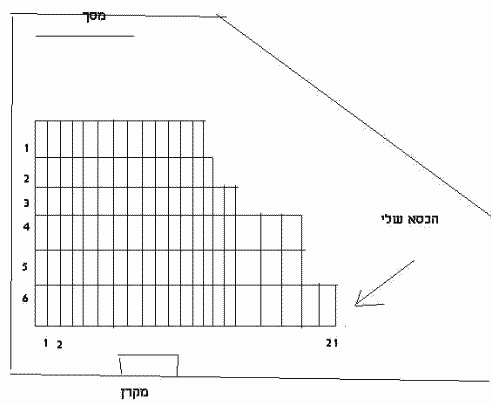 our seats and the screen
